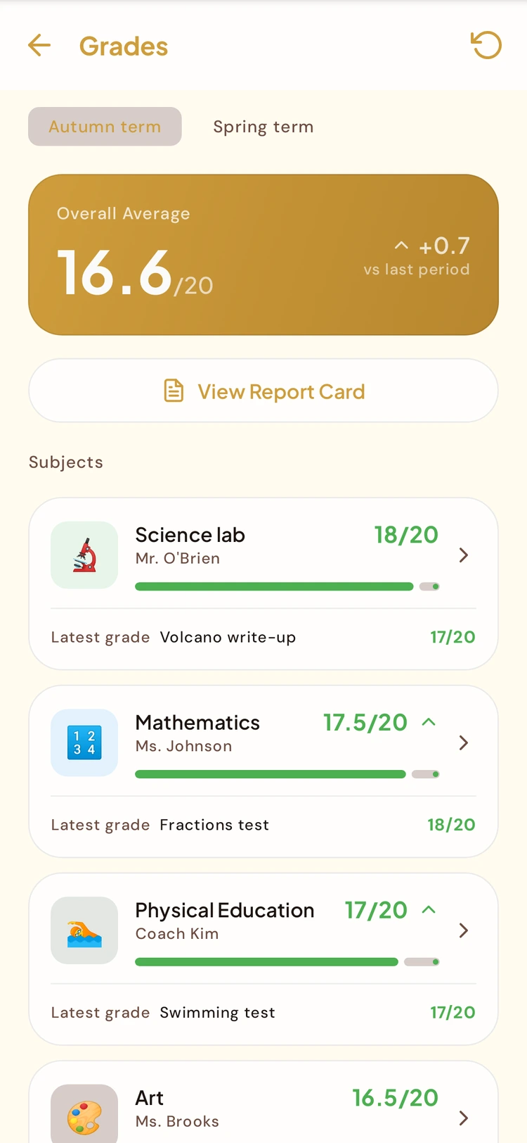 A student's grades in BeeNet